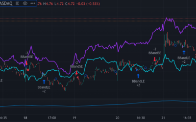Performance Results | $ENDP, $GPRE, $SLCA