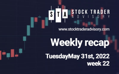 Stock Market Recap | May 31st, 2022