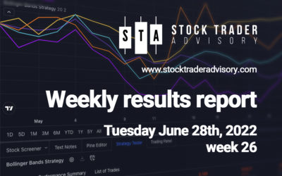 Performance Results | $ALT, $HROW, $PUMP, $STKL