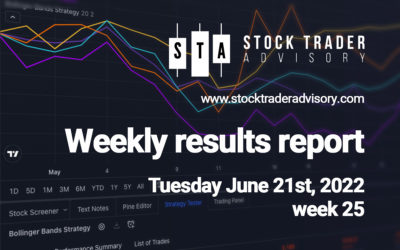 Performance Results | $ALT, $HROW, $PUMP, $STKL