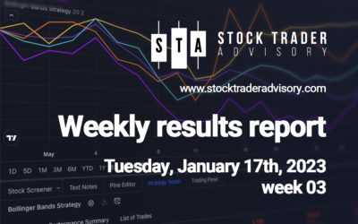 Performance Results | $XAIR, $CHRS, $VALE, $PUMP, $ALT