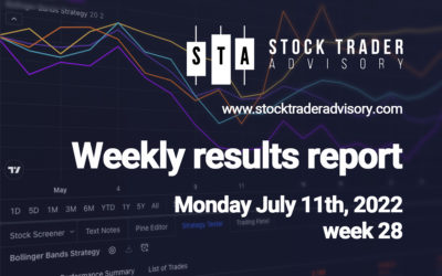 Performance Results | $EXPI, $ALT, $HROW, $PUMP, $STKL, $VALE, $JHX