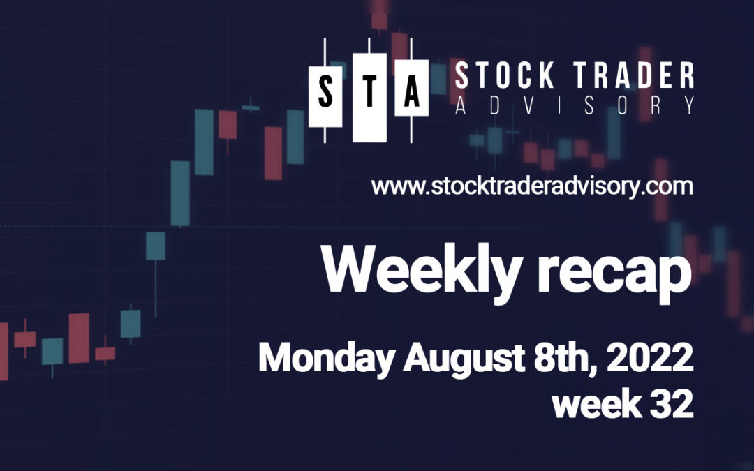 The upswing in stock prices continued for a fourth week in-a-row. | August 8th, 2022