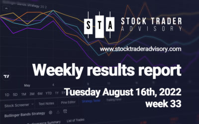 Performance Results | $LC, $RSI, $EXPI, $APEN, $AMTX, $STKL, $ALT, $UEC, $HROW, $YELL, $PUMP