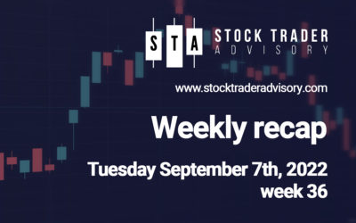 Stock prices slumped again as amateur investors gave in and sold | September 7th, 2022