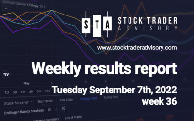 Performance Results | $LXU, $AMTX, $HROW, $PUMP, $ALT, $UEC, $APEN, $STKL, $YELL