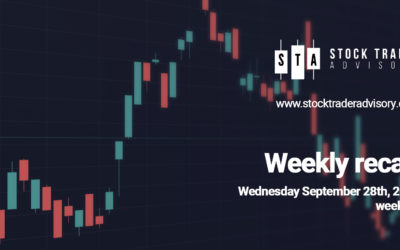 Panic selling among retail investors continues to overwhelm the institutional investors who continue to hold. | September 28th, 2022