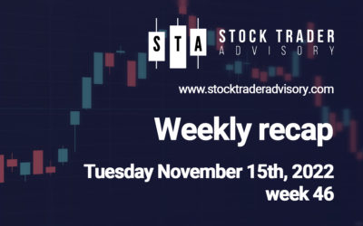 Declining prices on Wednesday & enormous rally on Thursday and Friday.| November 15th, 2022
