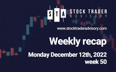 another rally has been abruptly ended with prices of almost all stocks plunging all week long.| December 12th, 2022