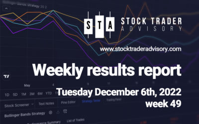 Performance Results | $DDD, $ORMP, $ALT, $VALE, $APEN, $PUMP