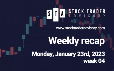 Economic data throughout the week returned investors to a pessimistic mood |  January 23rd, 2023