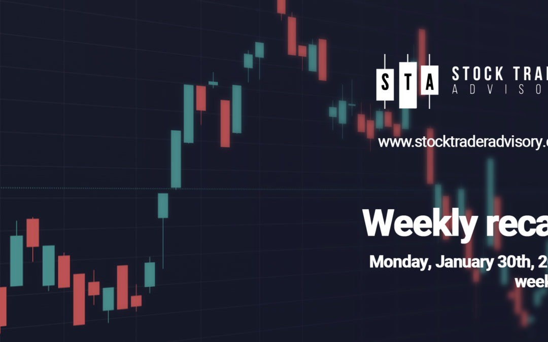 Stock prices again finished mostly up on the week. |  February 6th, 2023