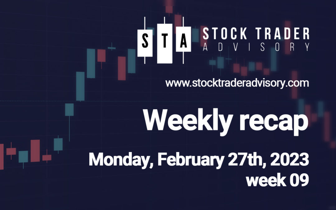 A decidedly pessimistic week for investors |  February 27th, 2023