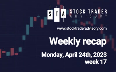 Yet another very listless week for stocks, with little news to compel investors to act. | April 24th, 2023