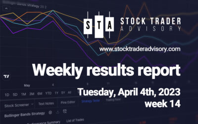 Performance Results | $DDD, $LE, $AU, $PUMP, $KIROY, $, $MDRX, $RCMT, $ALT