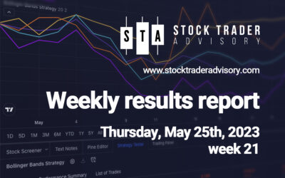 Performance Results | $EXPI, $INVE, $RCMT, $ASTS, $AU, $INBX, $AMTX, $PUMP, $VTNR