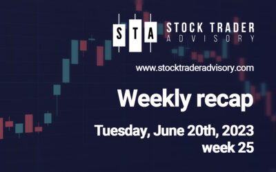 Stock prices continued upward as more investors joined the rally  | June 20th, 2023