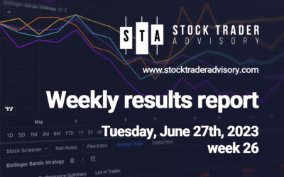 Performance Results | $FAT, $INVE, $INBX, $RCMT, $ASTS, $AU, $EXPI, $PUMP, $AMTX, $VTNR