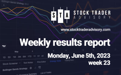 Performance Results | $INVE, $RCMT, $ASTS, $EXPI, $LE, $AU, $INBX, $PUMP, $AMTX, $VTNR