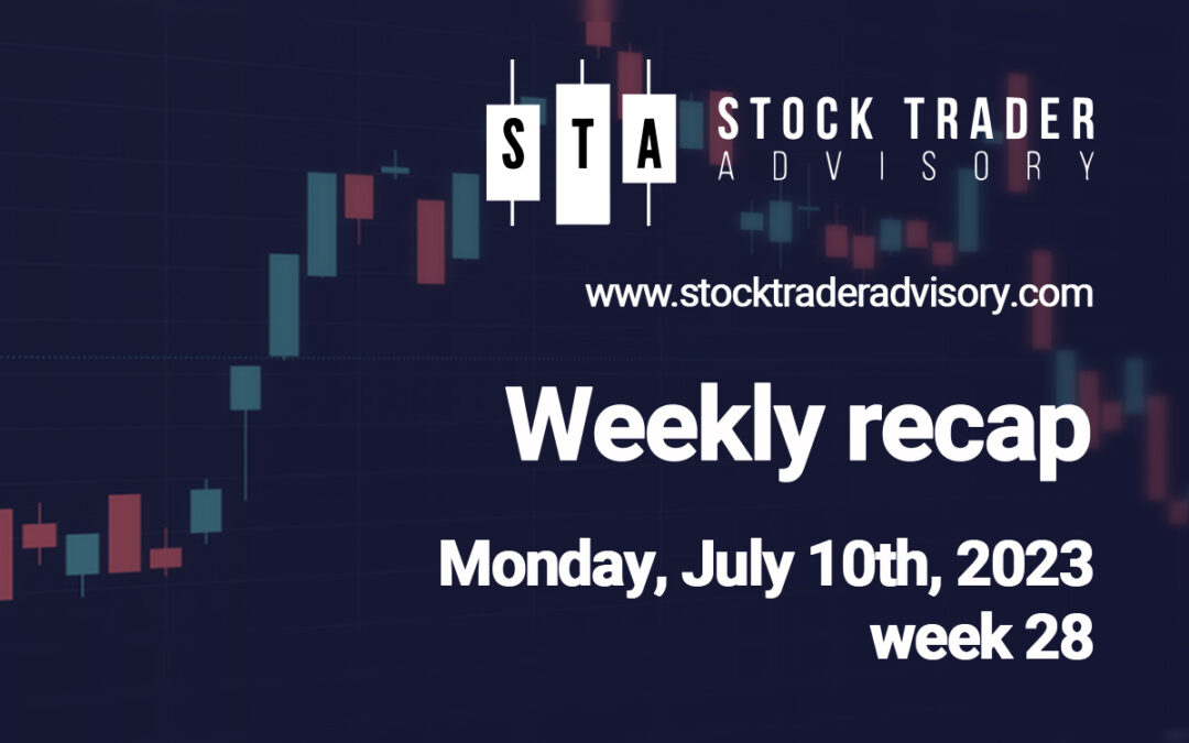 A choppy week that revolved around investor reaction to employment reports. | July 10th, 2023