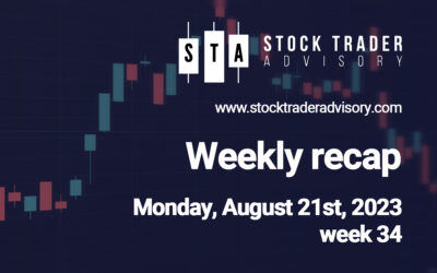 More amateur investors spooked by the previous week’s selling. | August 21st, 2023