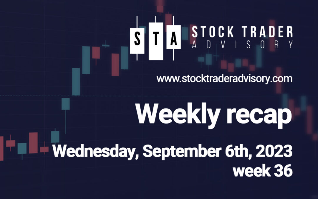 Trading volume increasing as investors focused on increasing gains | September 6th, 2023