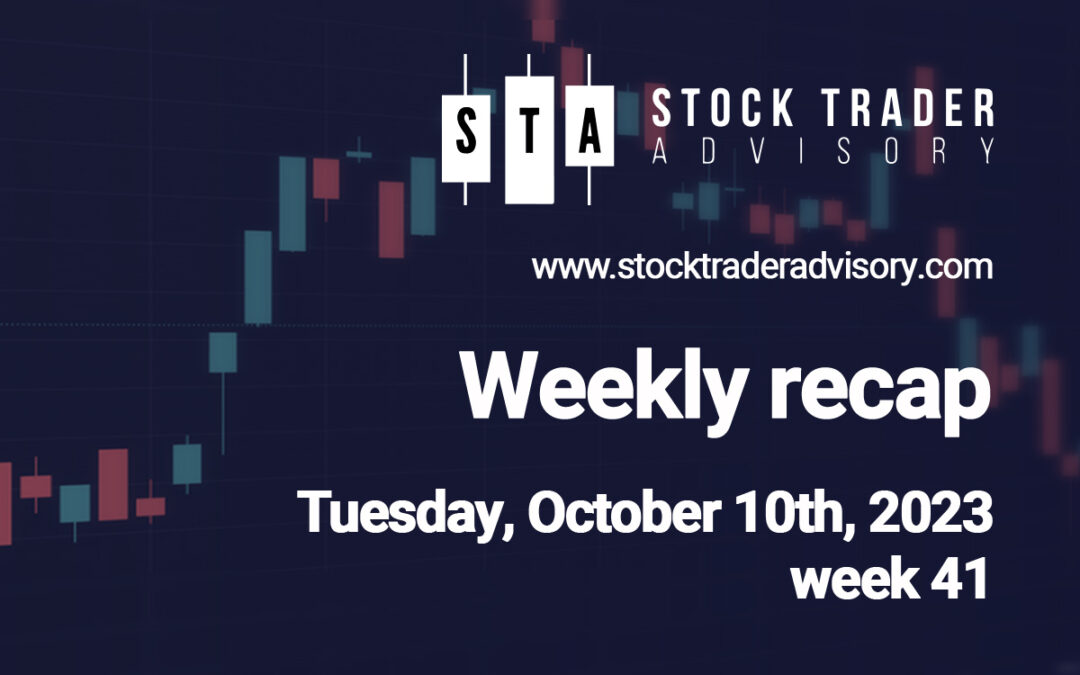 October began by mimicking September’s downward price bias| October 10th, 2023