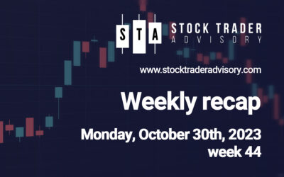 A brutal week for stocks. | October 40th, 2023