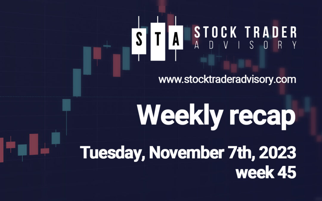 An abrupt reversal in stocks. | November 7th, 2023