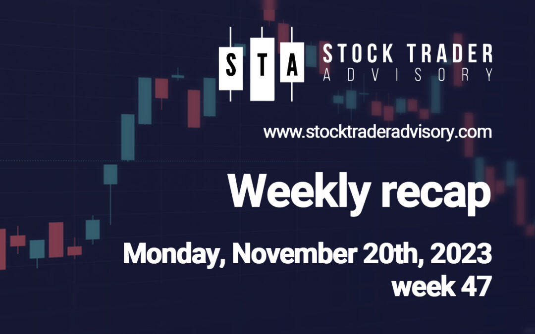 Wide-spread follow-through buying did take place, unlike the prior week, as investors interpreted new economic data favorably. | November 20th, 2023